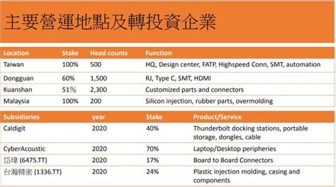 宣德 蘋果|宣德 (5457)有大靠山立訊，2021年靠Type